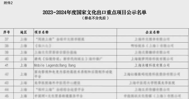 8年后這款“全球第一”的MOBA手游回到了家