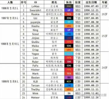 電競(jìng)?cè)松跋掳雸?chǎng)”：大齡電競(jìng)選手們何去何從？ 世界(圖2)