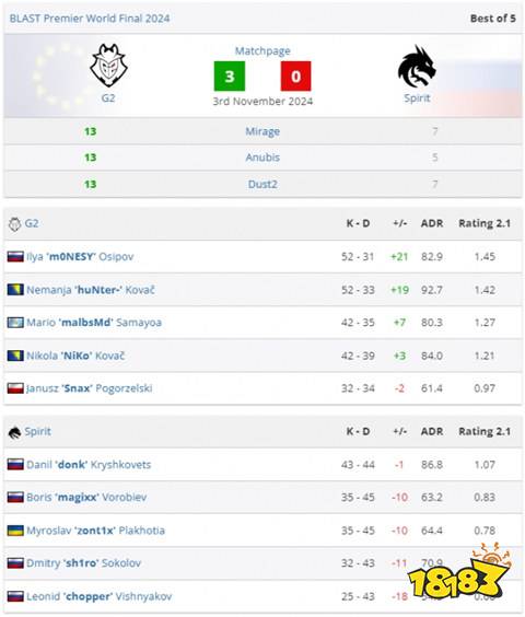 CSGO職業(yè)選手donk怎么樣 2024最新donk個(gè)人資料介紹(圖1)