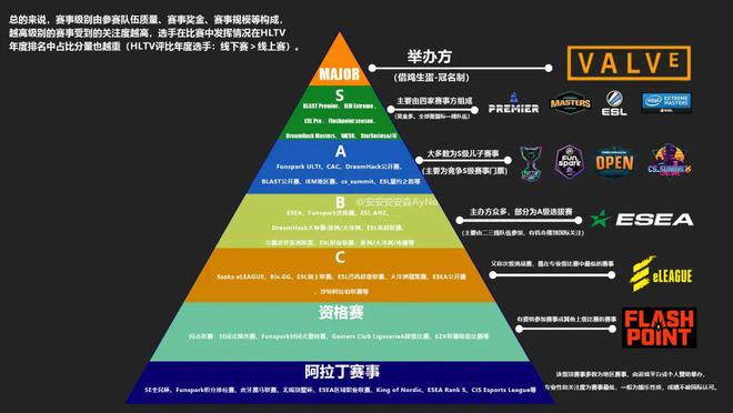繼Major后上海又迎CS頂級(jí)賽事獎(jiǎng)金100萬美元(圖5)