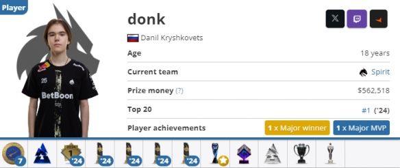 《CSGO》donk真名中文翻譯介紹(圖3)