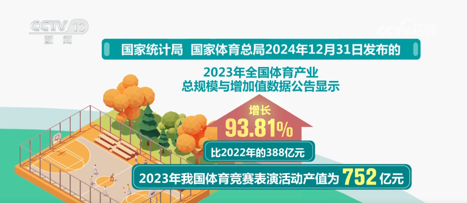 “賽事+文旅”火爆春日 各地賽事“流量”加速轉(zhuǎn)化為經(jīng)濟“增量”(圖10)