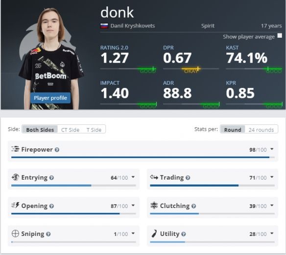 《CSGO》網友罵donk原因介紹(圖4)