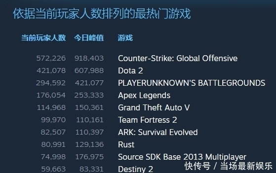 最新游戲排行TOP10：揭秘?zé)衢T游戲的獨(dú)特魅力