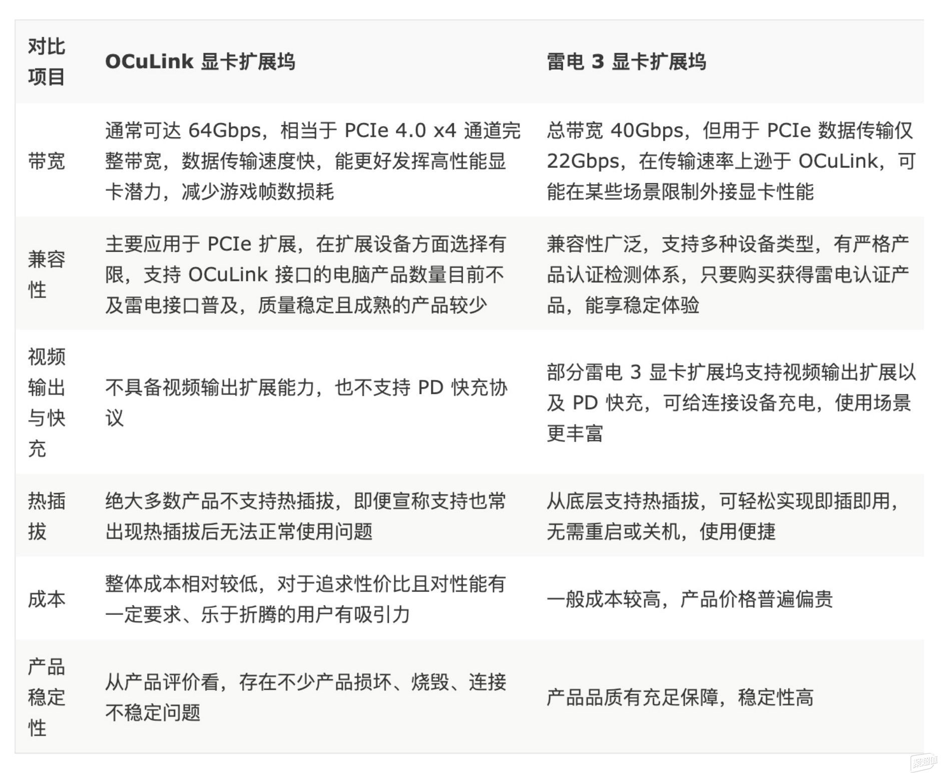 迷你機(jī)游戲性能大突破：銘凡NBA9 Plus與OCuLink顯卡擴(kuò)展塢體驗(yàn)