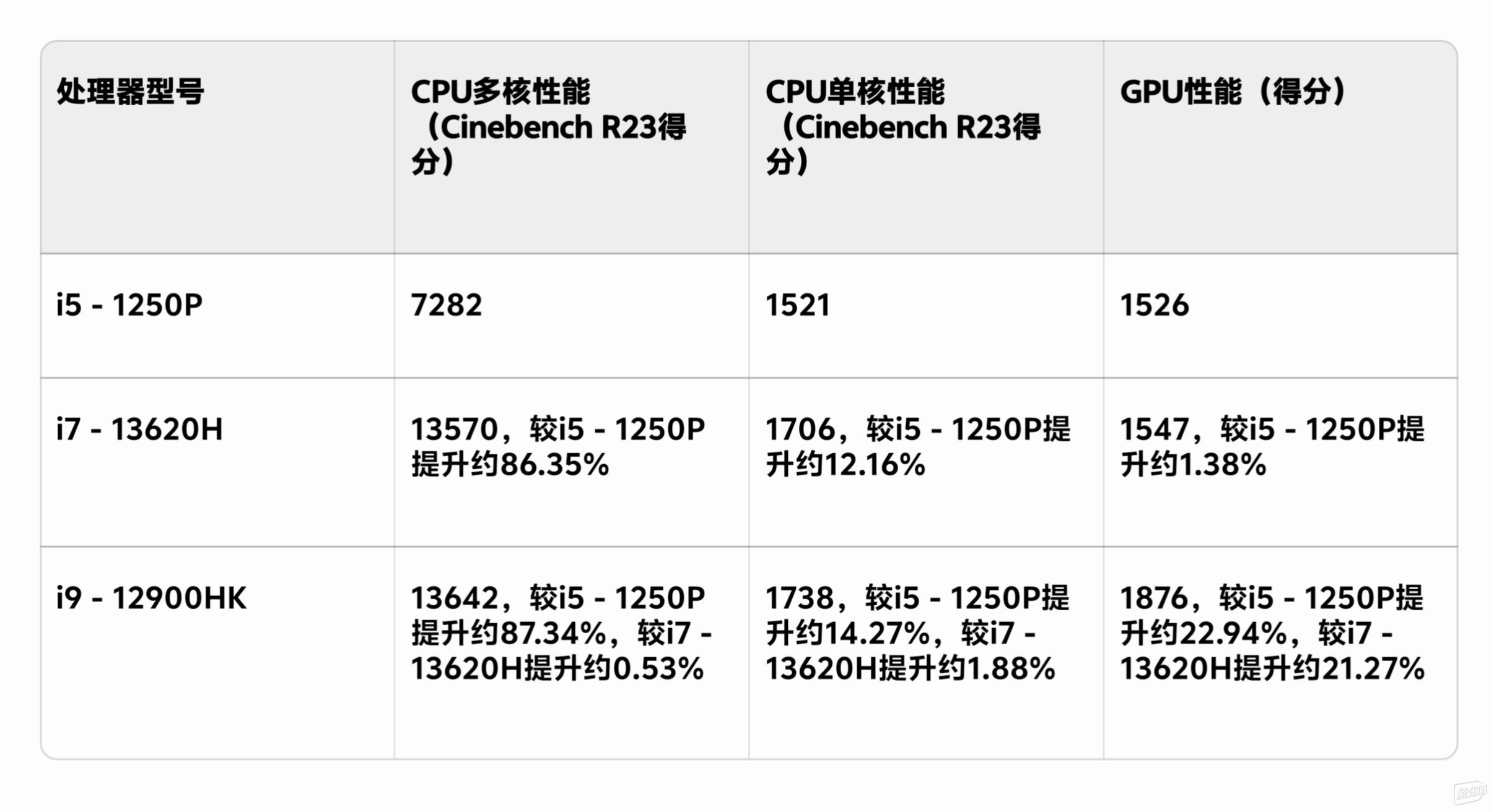 迷你機(jī)游戲性能大突破：銘凡NBA9 Plus與OCuLink顯卡擴(kuò)展塢體驗(yàn)(圖25)