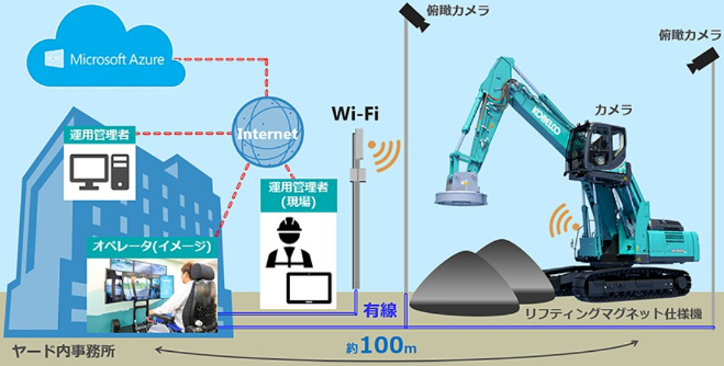 日本電競選手的新就業(yè)方向：開挖掘機(圖4)