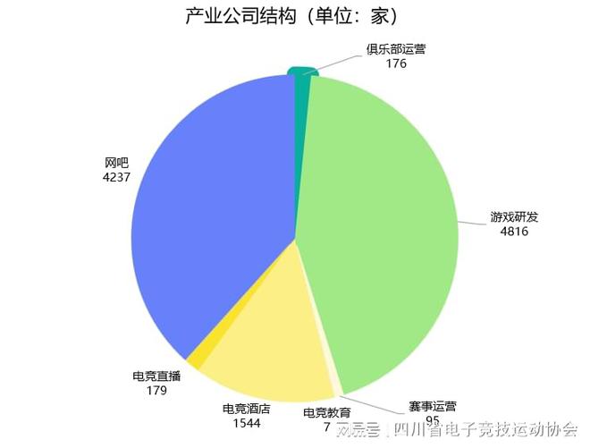 2024四川省電子競技產(chǎn)業(yè)報告(圖3)