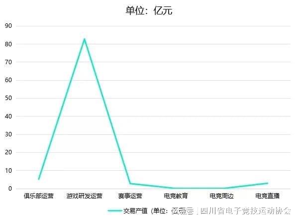 2024四川省電子競技產(chǎn)業(yè)報告(圖2)