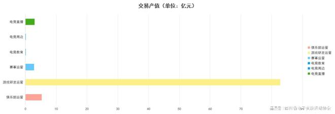 2024四川省電子競技產(chǎn)業(yè)報告