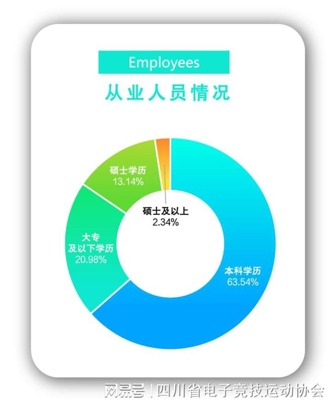 2024四川省電子競技產(chǎn)業(yè)報告(圖10)