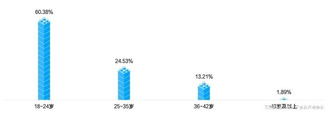 2024四川省電子競技產(chǎn)業(yè)報告(圖8)