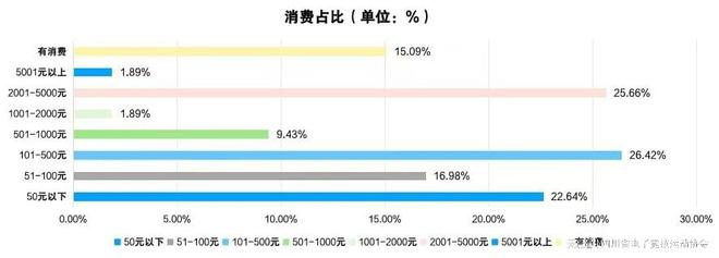 2024四川省電子競技產(chǎn)業(yè)報告(圖9)