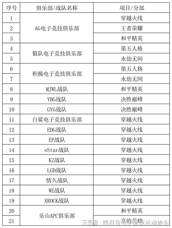 2024四川省電子競技產(chǎn)業(yè)報告(圖12)