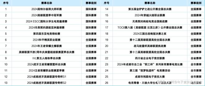 2024四川省電子競技產(chǎn)業(yè)報告(圖11)