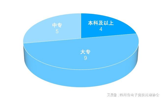 2024四川省電子競技產(chǎn)業(yè)報告(圖13)