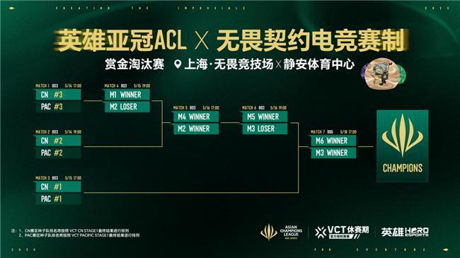 英雄亞冠ACL x無畏契約電競揭曉賽程賽制及電競世界杯晉級機制(圖2)