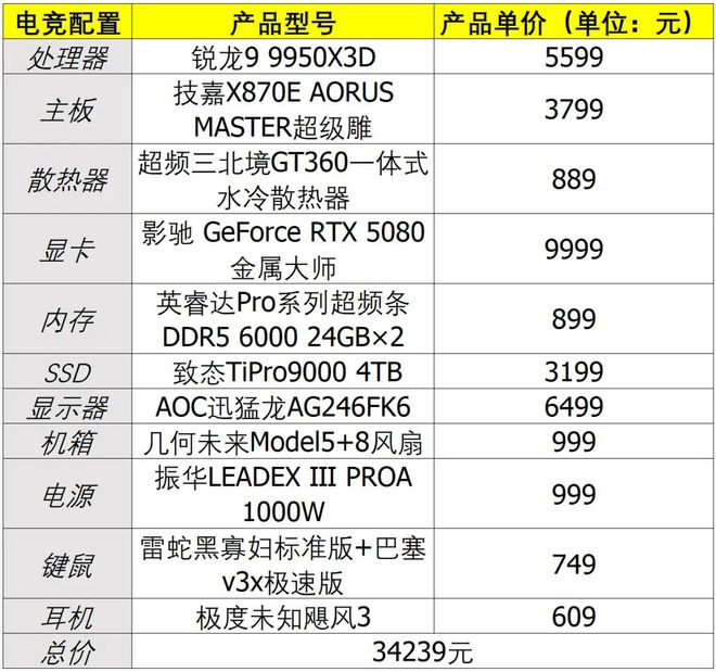 哪款處理器能讓熱門網(wǎng)游幀數(shù)超過1000fps？銳龍9 9950X3D對決Ultra 9 285K(圖27)