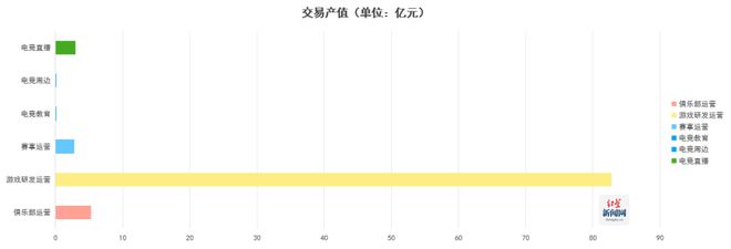 《2024四川省電子競(jìng)技產(chǎn)業(yè)報(bào)告》發(fā)布 電競(jìng)產(chǎn)業(yè)全年總產(chǎn)值達(dá)94億元
