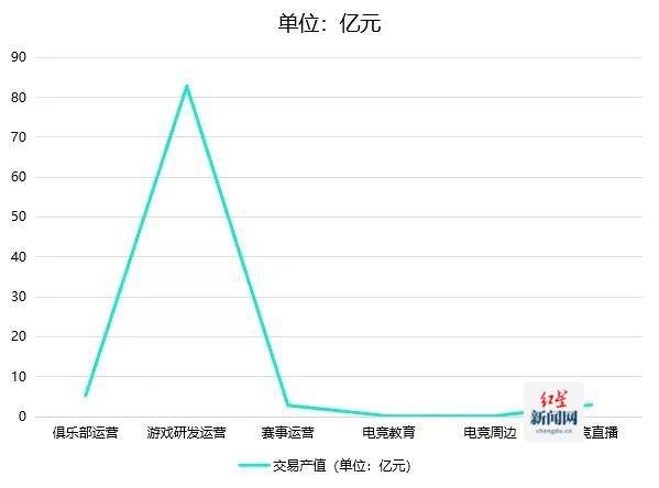 《2024四川省電子競(jìng)技產(chǎn)業(yè)報(bào)告》發(fā)布 電競(jìng)產(chǎn)業(yè)全年總產(chǎn)值達(dá)94億元(圖2)