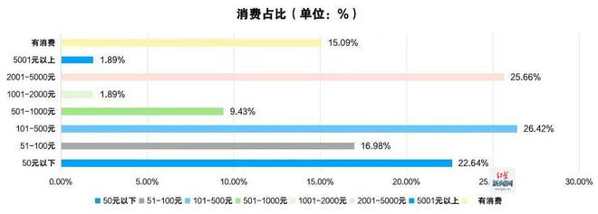 《2024四川省電子競(jìng)技產(chǎn)業(yè)報(bào)告》發(fā)布 電競(jìng)產(chǎn)業(yè)全年總產(chǎn)值達(dá)94億元(圖3)
