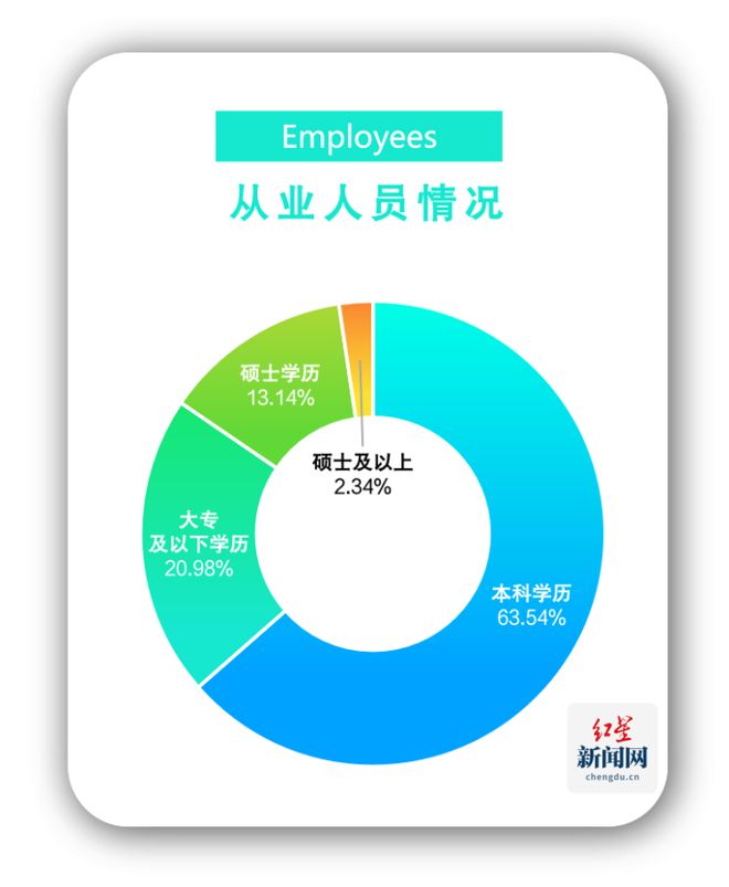 《2024四川省電子競(jìng)技產(chǎn)業(yè)報(bào)告》發(fā)布 電競(jìng)產(chǎn)業(yè)全年總產(chǎn)值達(dá)94億元(圖5)