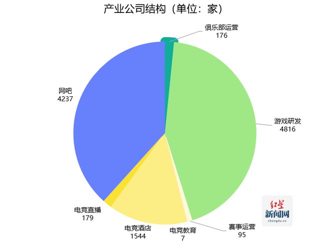 《2024四川省電子競(jìng)技產(chǎn)業(yè)報(bào)告》發(fā)布 電競(jìng)產(chǎn)業(yè)全年總產(chǎn)值達(dá)94億元(圖4)