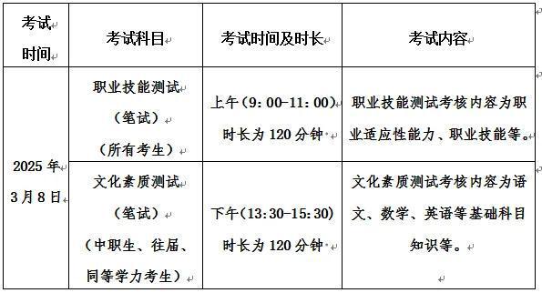 長沙職業(yè)技術(shù)學(xué)院2025年單獨招生簡章(圖3)