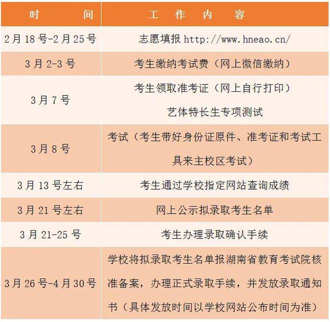 長沙職業(yè)技術(shù)學(xué)院2025年單獨招生簡章(圖4)