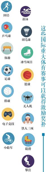 四川省體育局發(fā)布引進國際重大體育賽事活動激勵獎補實施細則