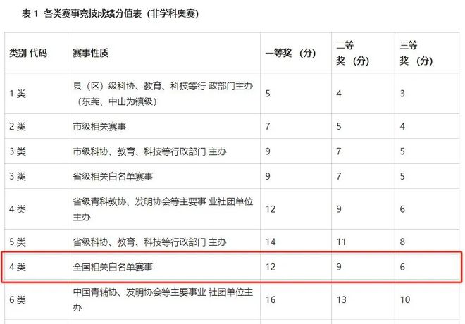 突發(fā)！深圳這一熱門競(jìng)賽被叫停！(圖3)
