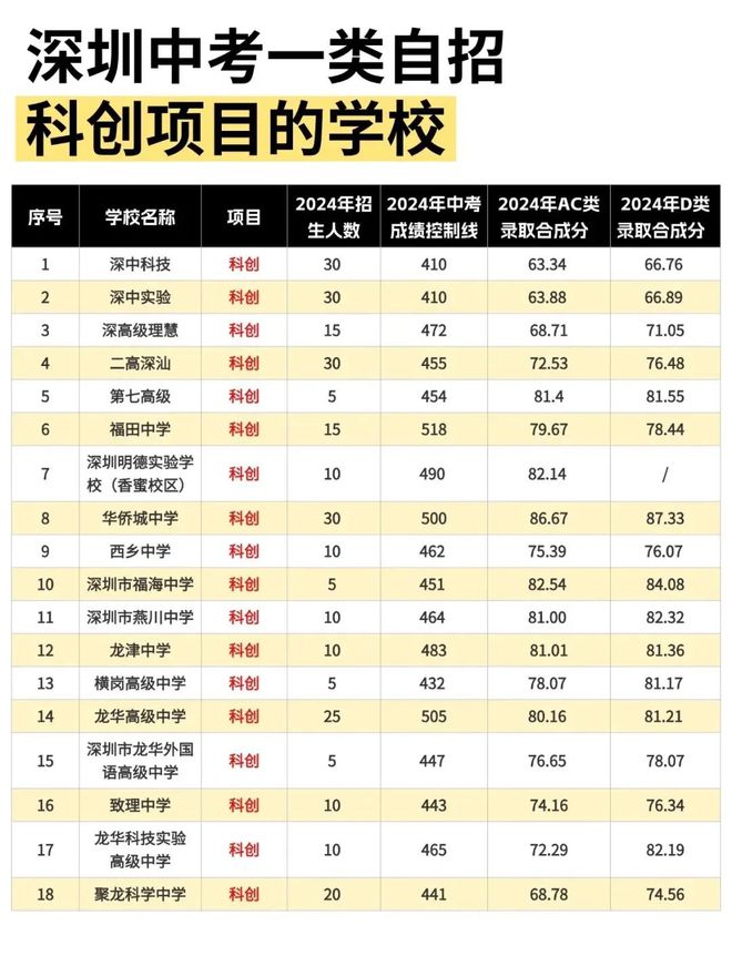突發(fā)！深圳這一熱門競(jìng)賽被叫停！(圖8)