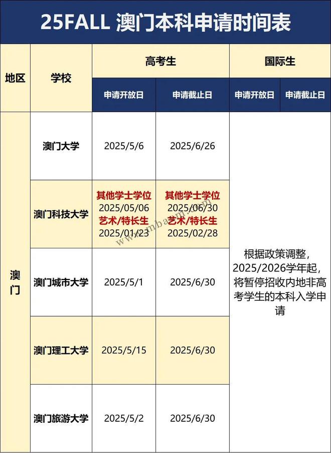 內地生去澳門讀本科有哪些大學可申請？熱門優(yōu)勢專業(yè)學費多少錢？(圖4)