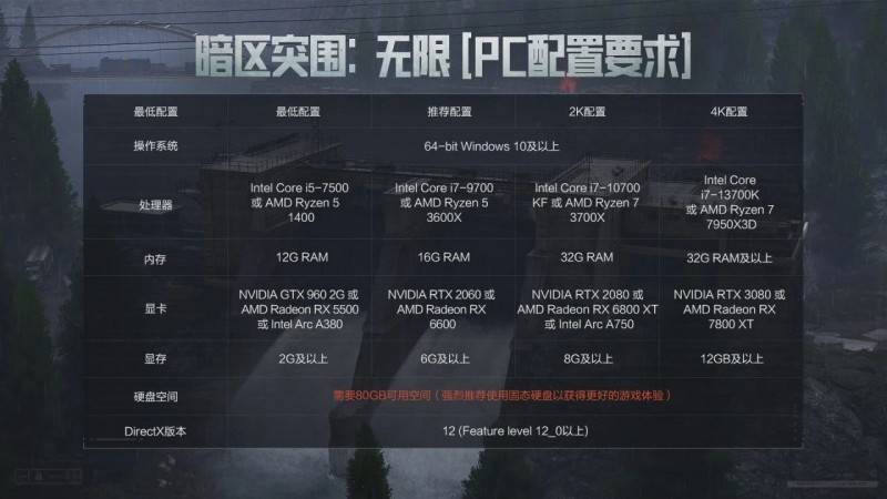 《暗區(qū)突圍：無(wú)限》震撼來(lái)襲與世界冠軍共赴槍戰(zhàn)盛宴！(圖4)