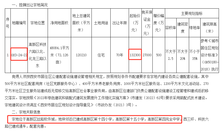 西安高新“樓市新政”一場“教育+地產(chǎn)”的押注(圖6)