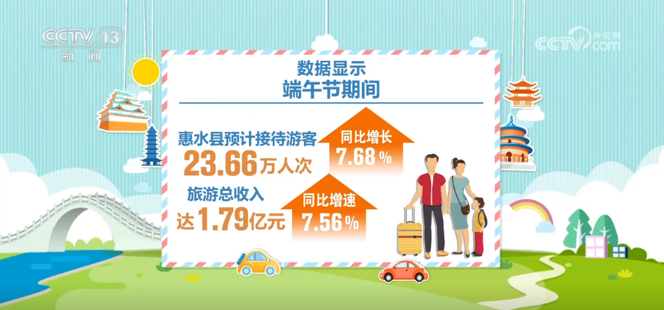 “特色賽事”激活縣域消費(fèi)新動(dòng)能 “觀賽+”變賽事“流量”為消費(fèi)“增量”(圖3)