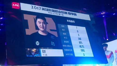 電競選手的學歷需要多高