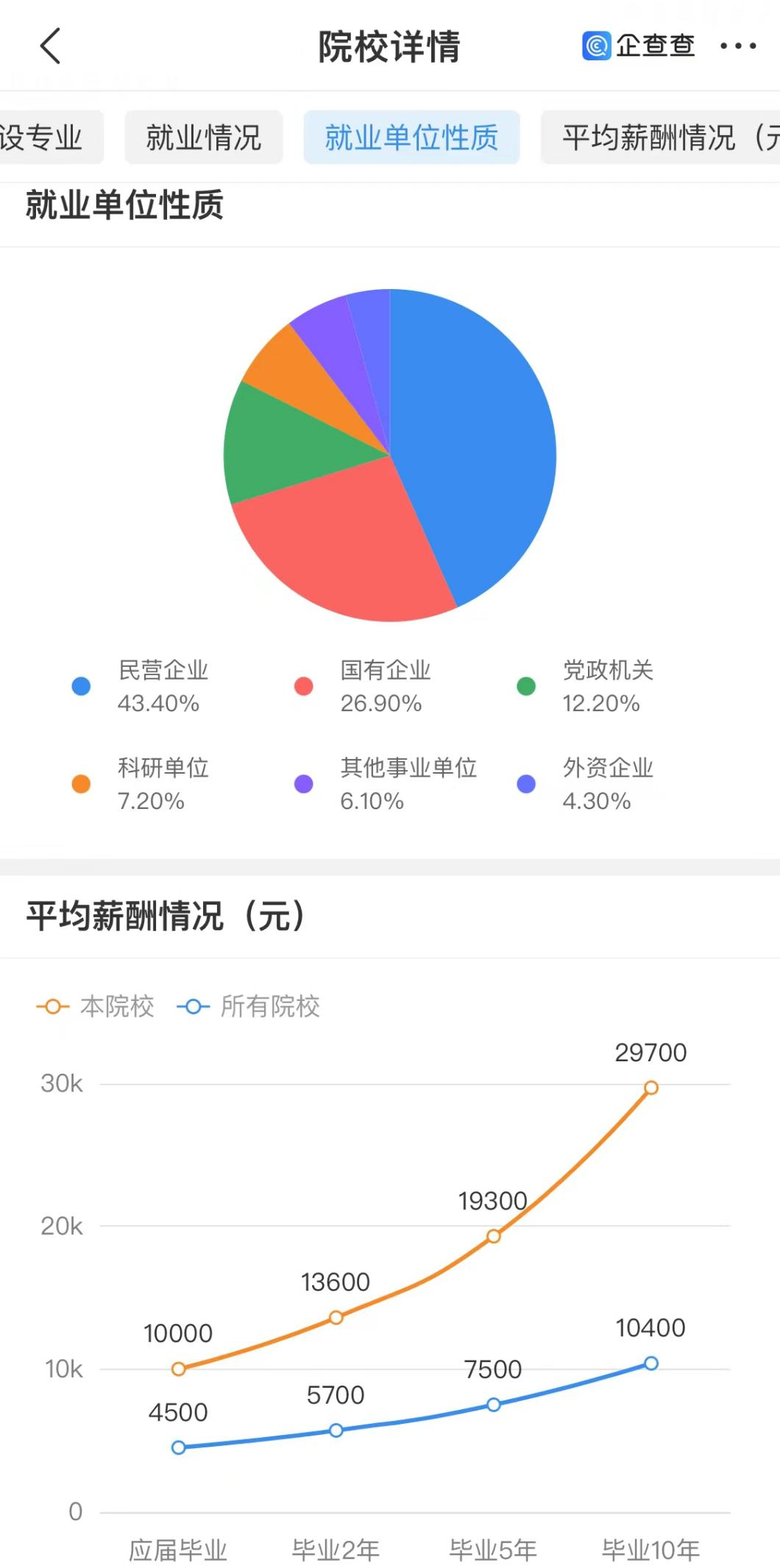 企查查“查大學(xué)”攻略指南！附2025高考查分時(shí)間最新匯總(圖4)