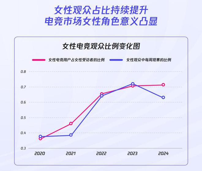 《2024年全球電競運動行業(yè)發(fā)展報告》發(fā)布：深圳城市影響力第四(圖4)