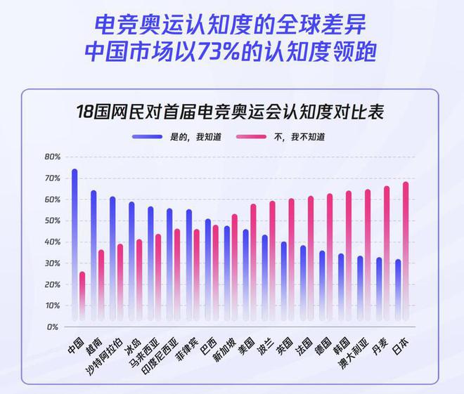 《2024年全球電競運動行業(yè)發(fā)展報告》發(fā)布：深圳城市影響力第四(圖3)