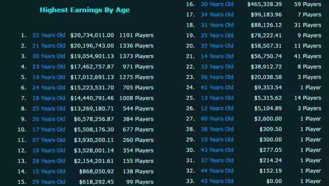 Bwipo：Bin就是我在韓服遇到過(guò)最強(qiáng)的對(duì)線選手：Faker勝率高達(dá)7132%！