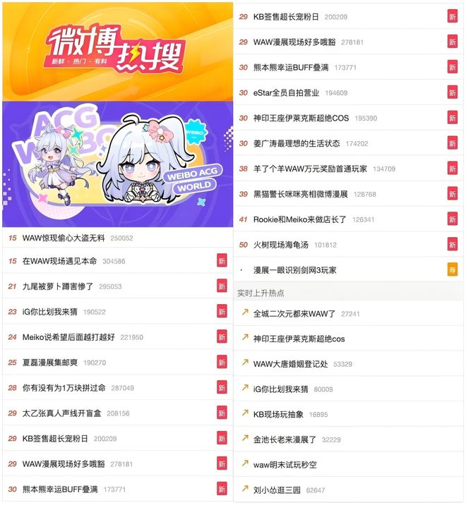 電競(jìng)牽手漫展打通線上線下商業(yè)化的新嘗試(圖7)
