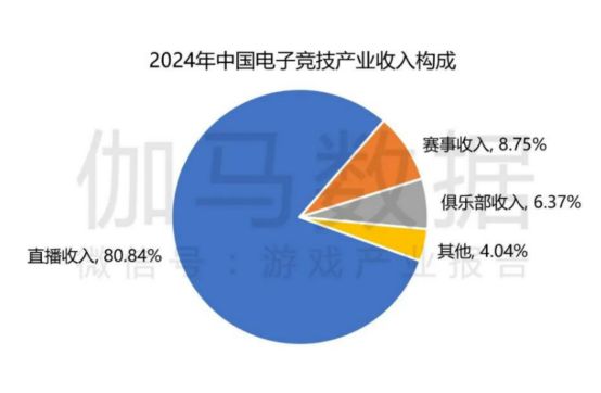 電競(jìng)牽手漫展打通線上線下商業(yè)化的新嘗試(圖6)