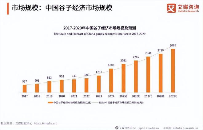 電競(jìng)牽手漫展打通線上線下商業(yè)化的新嘗試(圖8)