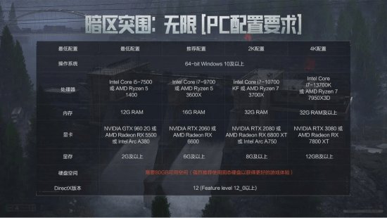 暗區(qū)突圍端游今日正式上線 與世界冠軍一起刺激槍戰(zhàn)!(圖3)