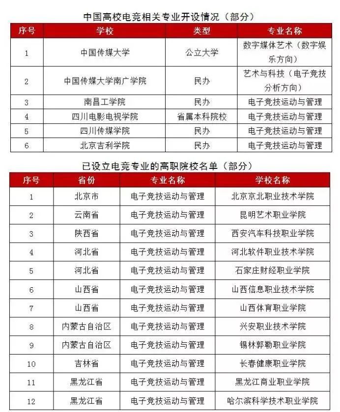 電競學(xué)校入學(xué)要求