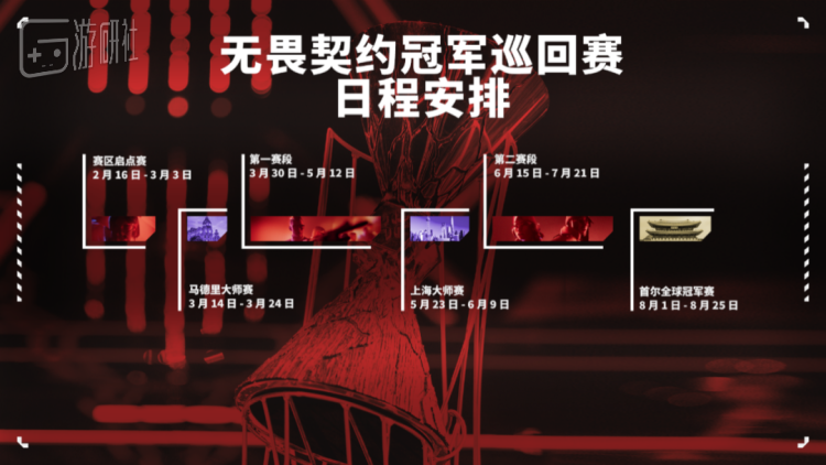 “CN瓦”的賽區(qū)元年不負(fù)眾望地開了個(gè)好頭(圖7)