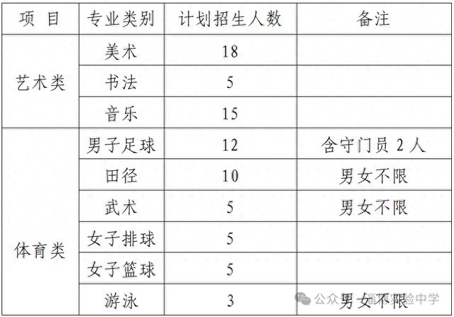 淄博實(shí)驗(yàn)中學(xué)2025年藝體特長生招生方案