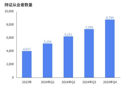 《2024年中國電競(jìng)行業(yè)職業(yè)發(fā)展報(bào)告》發(fā)布電競(jìng)產(chǎn)業(yè)成為年輕人就業(yè)新密碼(圖4)