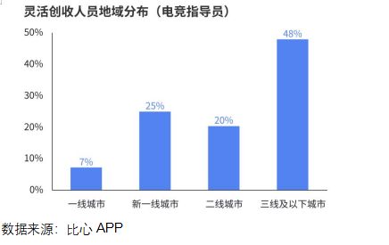 《2024年中國電競(jìng)行業(yè)職業(yè)發(fā)展報(bào)告》發(fā)布電競(jìng)產(chǎn)業(yè)成為年輕人就業(yè)新密碼(圖2)